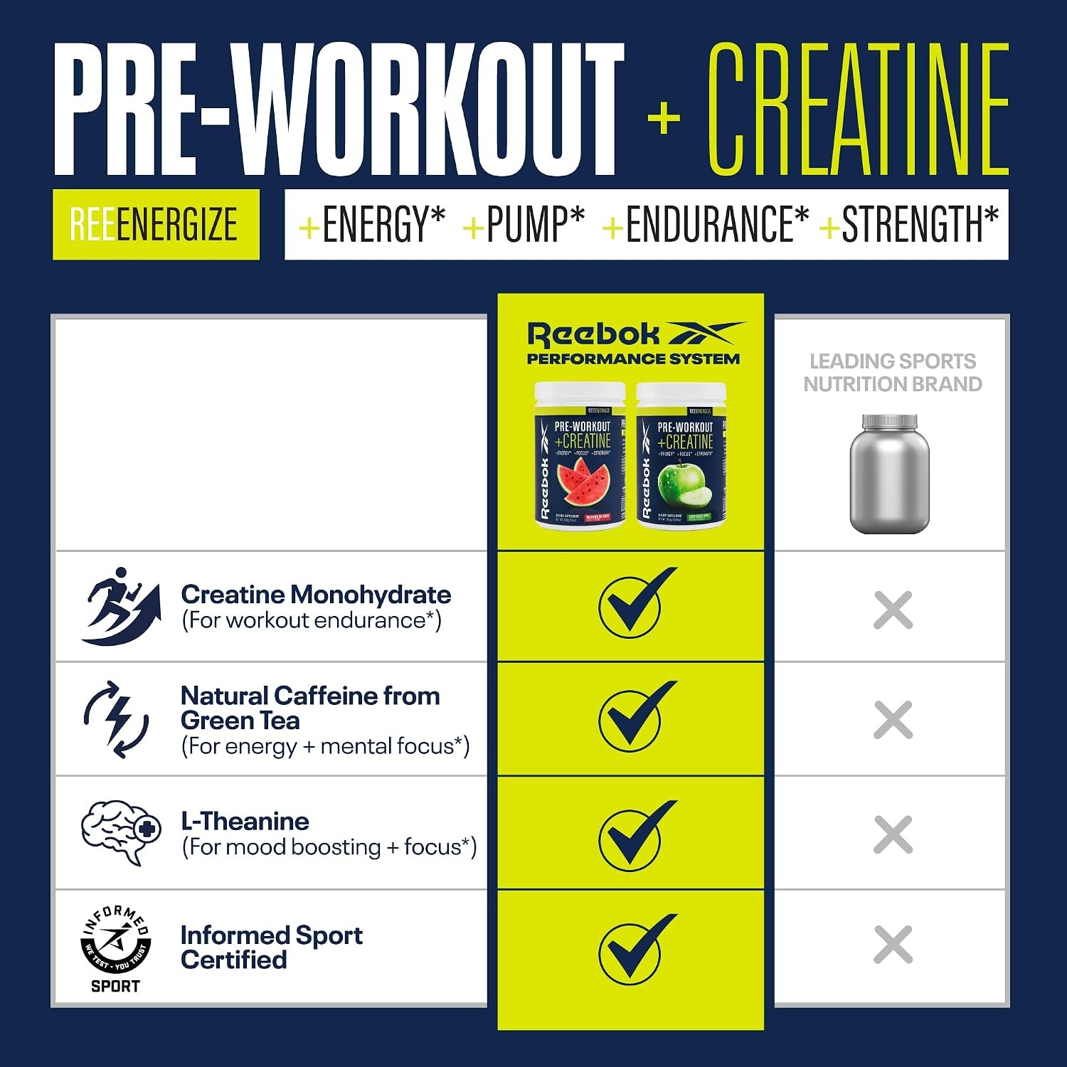 image:imageReebok REEenergize PreWorkout Creatine Powder Watermelon Crush 3g Creatine Monohydrate 200mg Natural Caffeine Clean Energy for Strength Focus amp Pump Informed Sport CertifiedWatermelon Crush